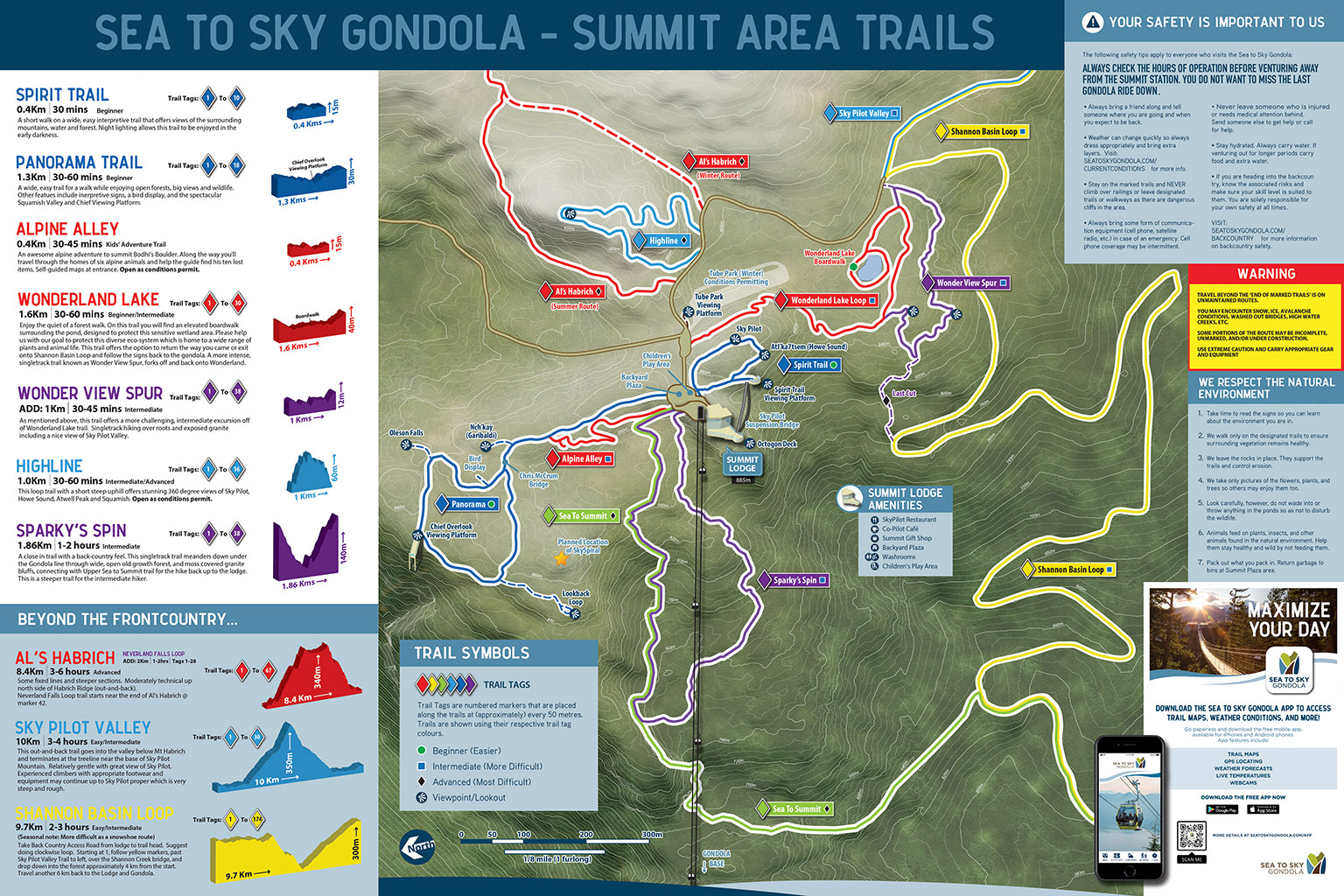 TrailMapps: Sea to Sky Gondola Summit Area Sign